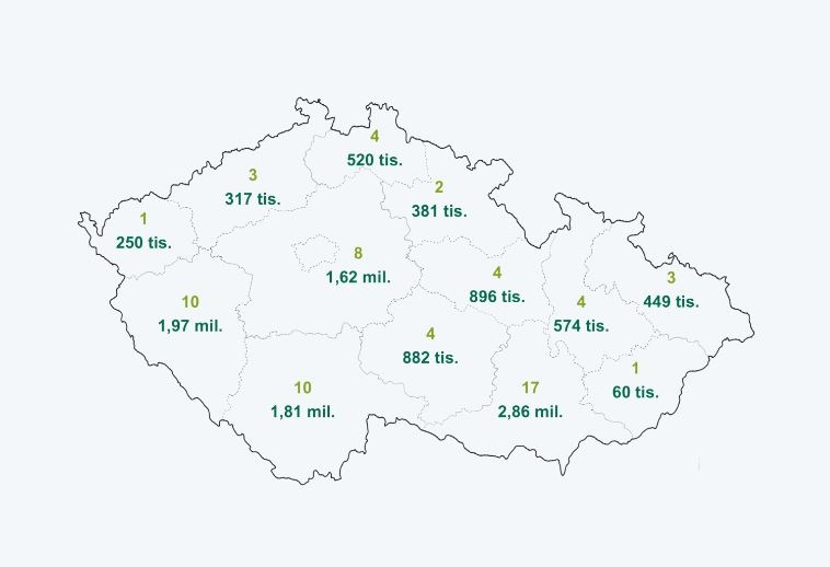 obrázek ukazuje rozdělení financí dle krajů
