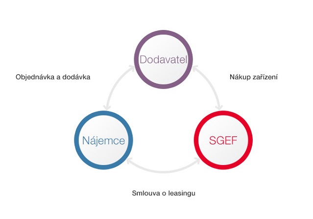 schema-operativni-leasing