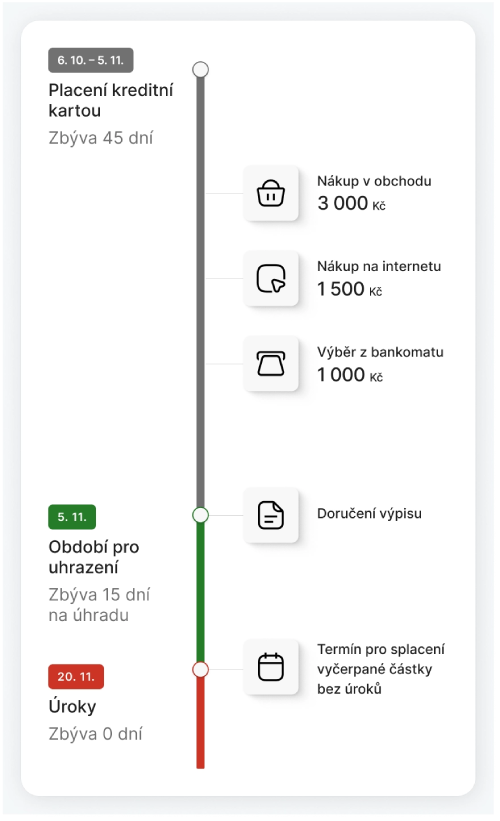 Jak zrušit kreditní kartu KB?