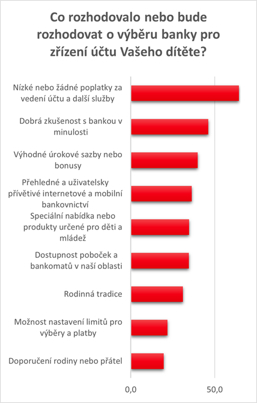 Graf - Co rozhodovalo nebo bude rozhodovat o výběru banky pro zřízení účtu Vašeho dítěte?