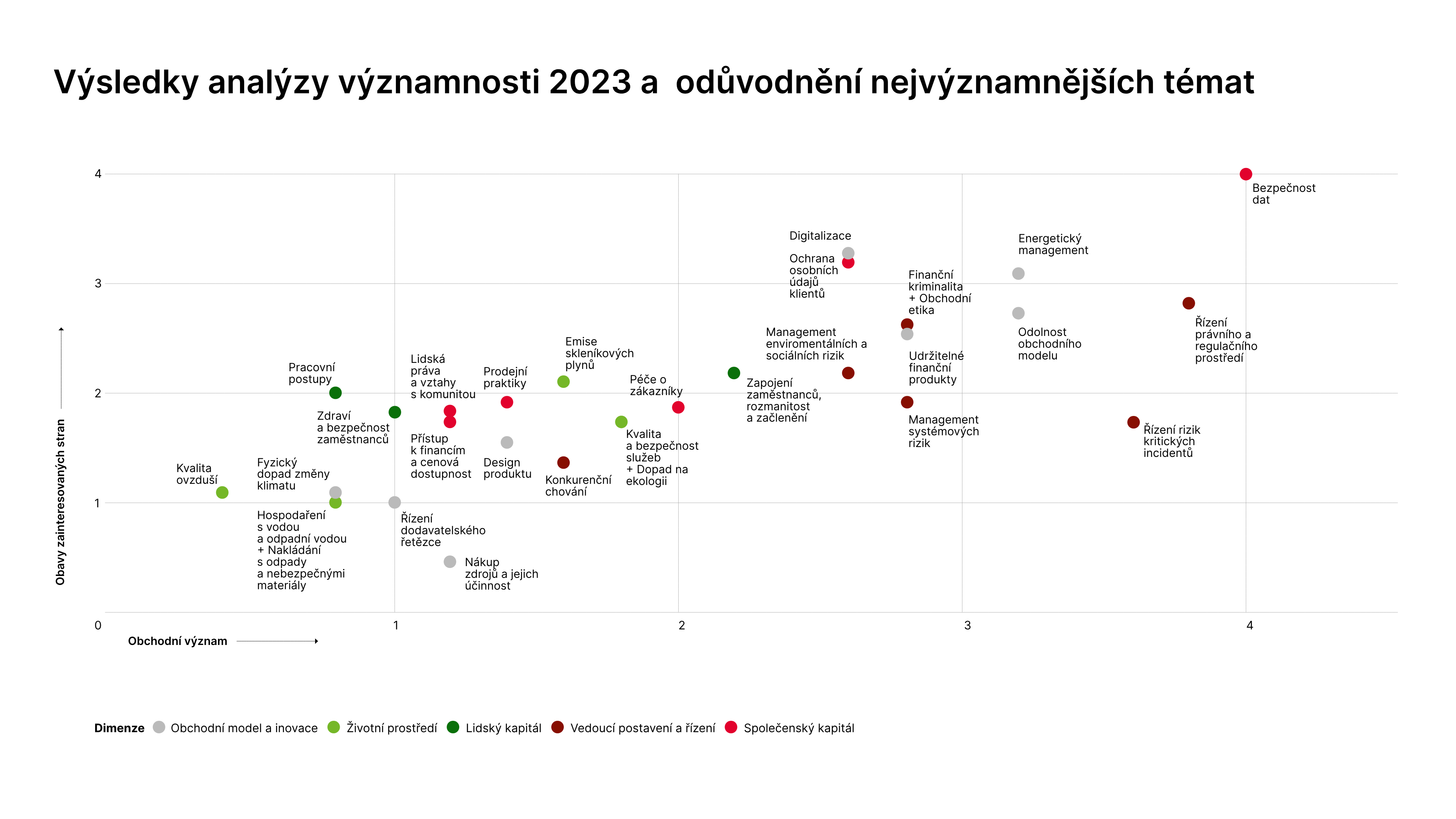 analýza