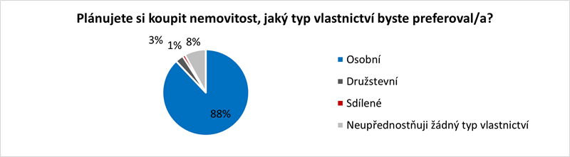 Koláčový graf