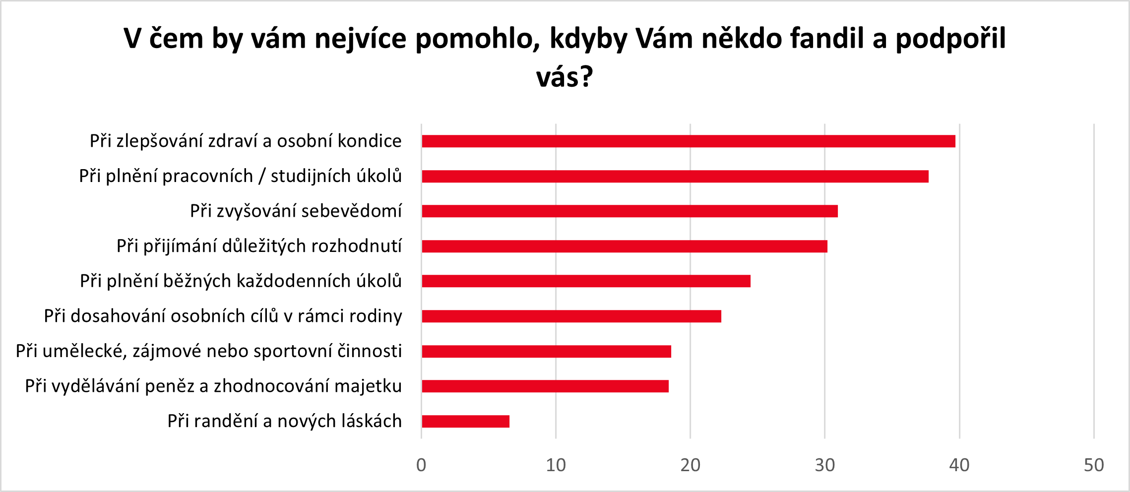 Graf - naše podpora