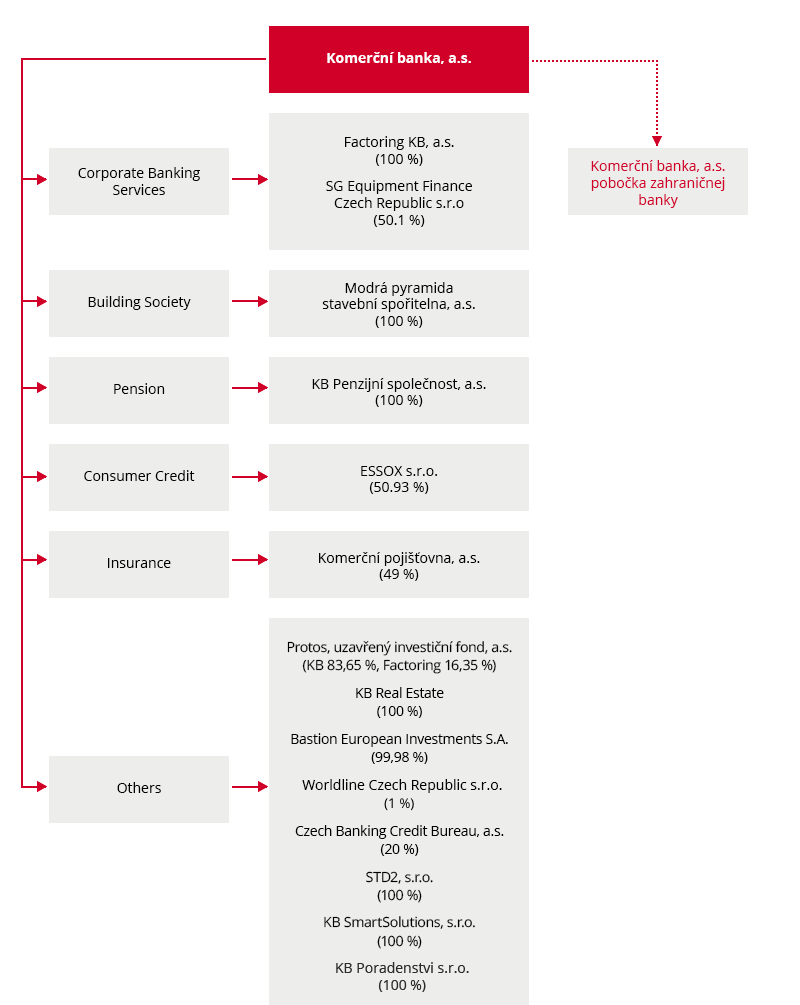 Overview of KB