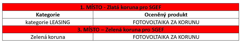 sgef ocenění