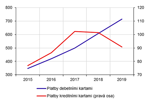 Debetka-graf