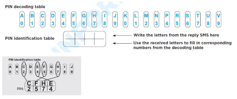 pin decoding table