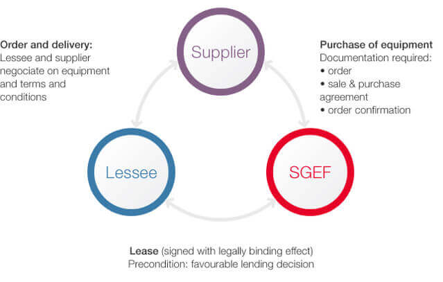 schema-operativni-leasing