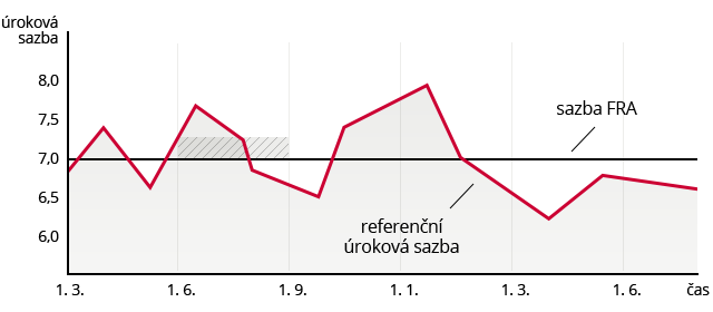 Forward agreement schema
