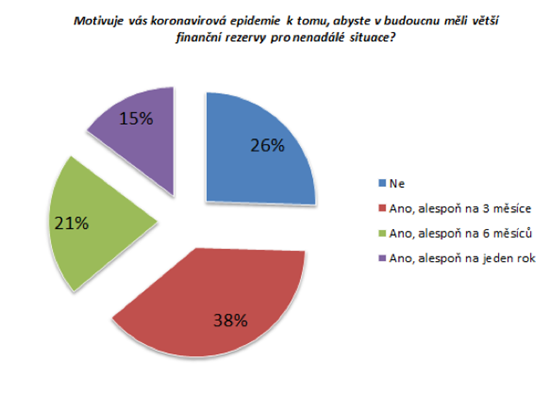 Graf motivuje vás tisková zpráva