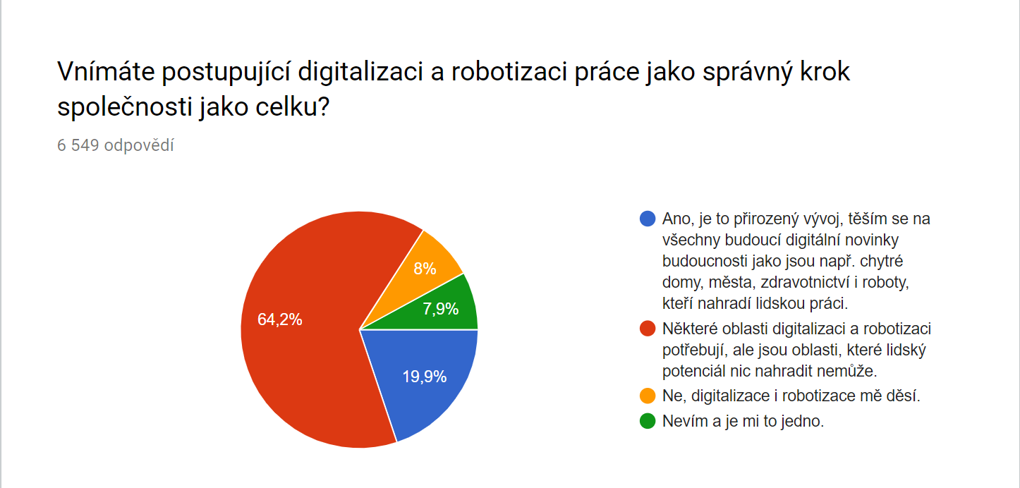 Graf správný krok