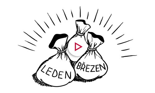 Jak využít rezervu, když potřebujete